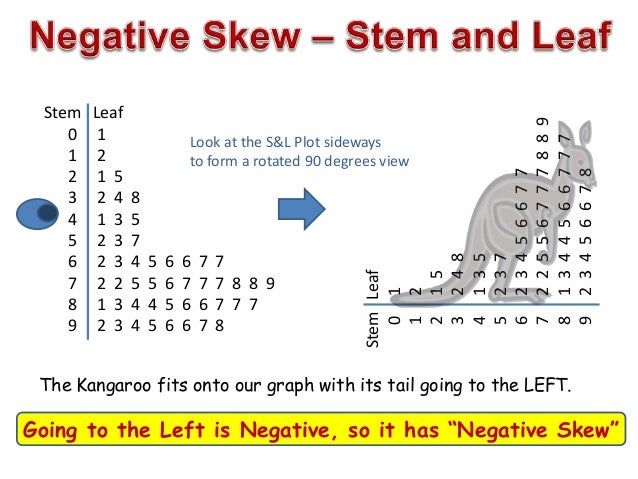 images stem plot and leaf and Skew Symmetry