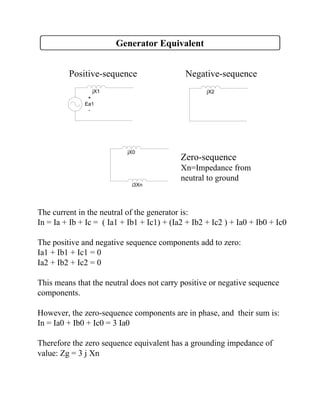 Generator Equivalent
jX1
+
Ea1
-
Positive-sequence
jX2
Negative-sequence
jX0
j3Xn
Zero-sequence
Xn=Impedance from
neutral to ground
The current in the neutral of the generator is:
In = Ia + Ib + Ic = ( Ia1 + Ib1 + Ic1) + (Ia2 + Ib2 + Ic2 ) + Ia0 + Ib0 + Ic0
The positive and negative sequence components add to zero:
Ia1 + Ib1 + Ic1 = 0
Ia2 + Ib2 + Ic2 = 0
This means that the neutral does not carry positive or negative sequence
components.
However, the zero-sequence components are in phase, and their sum is:
In = Ia0 + Ib0 + Ic0 = 3 Ia0
Therefore the zero sequence equivalent has a grounding impedance of
value: Zg = 3 j Xn
 