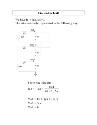 +
Va1
-
+
Va2
-
+
Va0
-
Line-to-line fault
jX1
+
Ea1
-
jX2
jX0
j3Xn
Ia1
Ia2=-Ia1
Ia0=0
We have Ia1=-Ia2, Ia0=0.
This situation can be represented in the following way:
From the circuit:
Ia1 = -Ia2 =
Ea1
jX1 + jX2
Va1 = Ea1 - (jX1)(Ia1)
Va2 = Va1
Va0 = 0
 