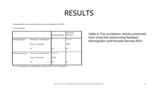 FACULTY OF LABORATORY SIENCE AND DIAGNOSTICS 10
RESULTS
Hemoglobin and parasite density correlation in RGH
Correlations
Hemoglobin
Parasite
density
Hemoglobin Pearson Correlation 1 -.413**
Sig. (2-tailed) .004
N 47 47
Parasite density Pearson Correlation -.413**
1
Sig. (2-tailed) .004
N 47 47
**. Correlation is significant at the 0.01 level (2-tailed).
Table 4: The correlation results presented
here show the relationship between
Hemoglobin and Parasite Density RGH.
 