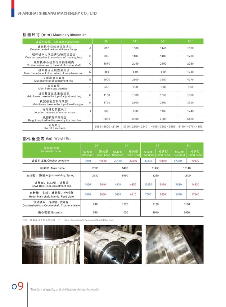 sbm crusher sbm crusher