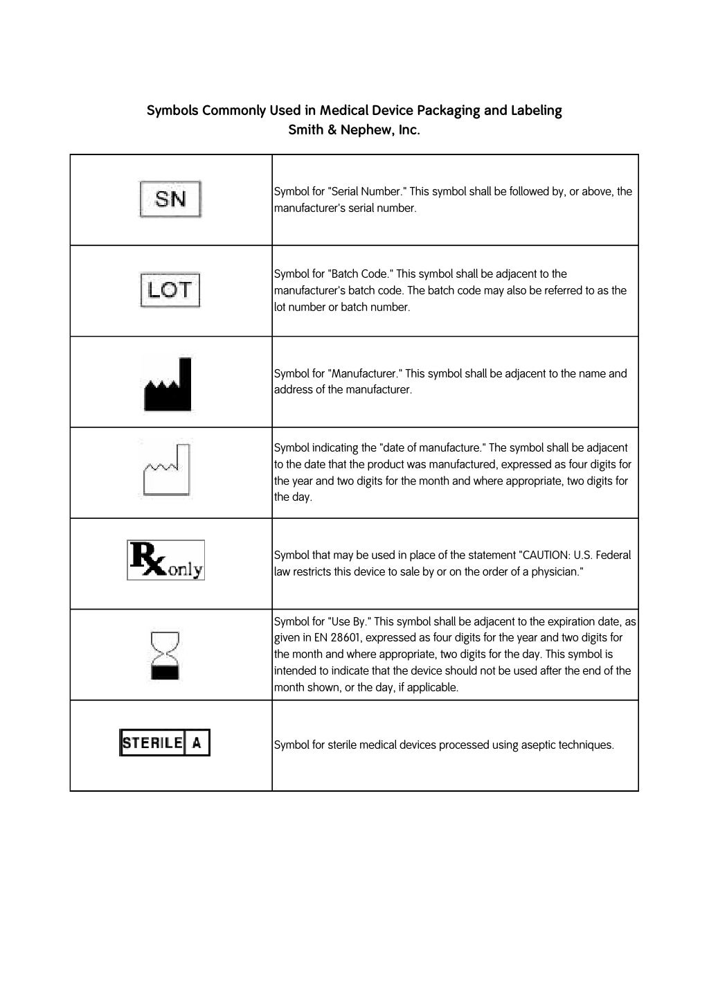 Symbols Commonly Used in Medical Device Packaging and Labeling