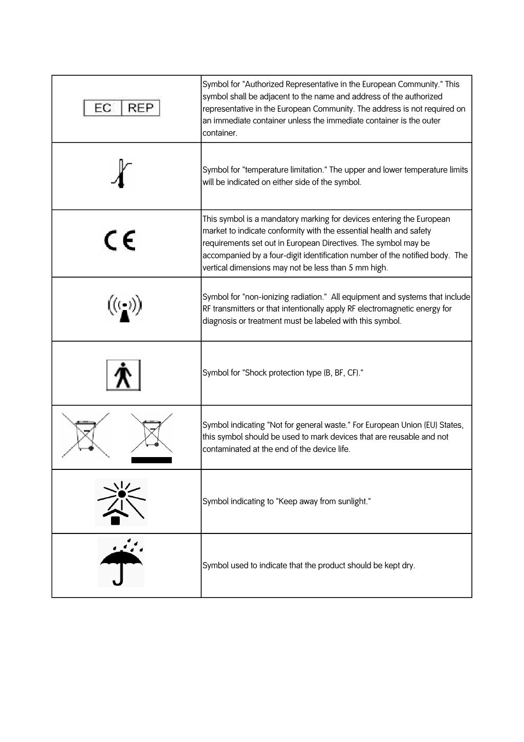 Symbols Commonly Used in Medical Device Packaging and Labeling