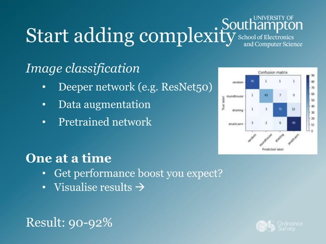 Navigating the AI minefield: A step-by-step workflow to apply Deep ...