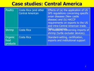 Case studies: Central America US measures concerning imports of shrimp (turtle excluder devices).   Costa Rica Shrimp   Standard-setting, certification, exports and institutional support Costa Rica Organic food products   Effects of (a) the  application of US SPS regulations concerning specific avian diseases  (New castle disease)  and (b) HACCP requirements on exports to the US and intra-Central American trade. Policy responses. Costa Rica (and other Central American Poultry 