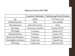 Sympathetic ophthalmitis