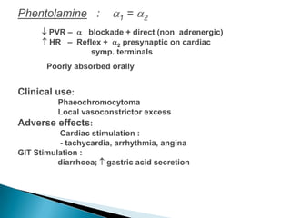 Phentolamine : 1 = 2
 PVR –  blockade + direct (non adrenergic)
 HR – Reflex + 2 presynaptic on cardiac
symp. terminals
Poorly absorbed orally
Clinical use:
Phaeochromocytoma
Local vasoconstrictor excess
Adverse effects:
Cardiac stimulation :
- tachycardia, arrhythmia, angina
GIT Stimulation :
diarrhoea;  gastric acid secretion
 