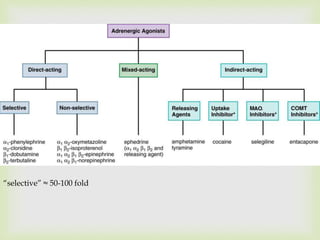 “selective” ≈ 50-100 fold
 