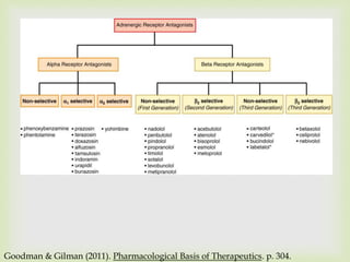 Goodman & Gilman (2011). Pharmacological Basis of Therapeutics. p. 304.
 