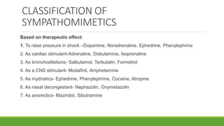 SYMPATHOMIMETIC AND ADRENERGIC DRUGS. PDF | PDF