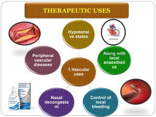 THERAPEUTIC USES
1.Vascular
uses
Hypotensi
ve states
Along with
local
anaestheti
cs
Control of
local
bleeding
Nasal
decongesta
nt
Peripheral
vascular
diseases
 