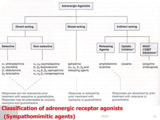 Classification of adrenergic receptor agonists
(Sympathomimitic agents) 18PATKI
 