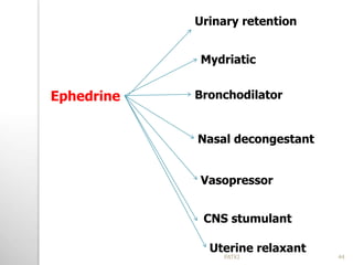 Ephedrine
Mydriatic
Bronchodilator
Vasopressor
CNS stumulant
Urinary retention
Nasal decongestant
Uterine relaxant
44PATKI
 