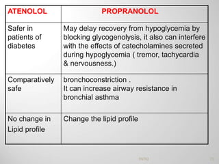 ATENOLOL PROPRANOLOL
Safer in
patients of
diabetes
May delay recovery from hypoglycemia by
blocking glycogenolysis, it also can interfere
with the effects of catecholamines secreted
during hypoglycemia ( tremor, tachycardia
& nervousness.)
Comparatively
safe
bronchoconstriction .
It can increase airway resistance in
bronchial asthma
No change in
Lipid profile
Change the lipid profile
73PATKI
 