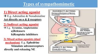 4
1) Direct acting agonist
 E.g. Adrenaline & Noradrenaline
Act directly on α & β receptors
2) Indirect acting agonist
 E.g. Tyramine, Amphetamine
a)Releasers
b)Reuptake inhibitors
3) Mixed action agonists (dual
mechanism) E.g. Ephedrine
Stimulate adrenoreceptors
directly and releasing NE
Types of sympathomimetic
 