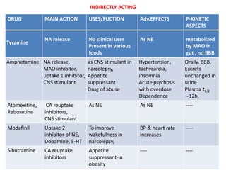 SympathomimiticsPpt2003 (2).ppt