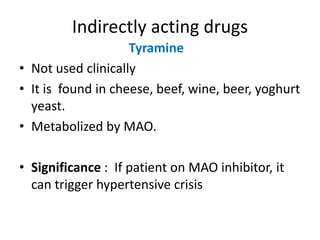 Indirectly acting drugs 
Tyramine 
• Not used clinically 
• It is found in cheese, beef, wine, beer, yoghurt 
yeast. 
• Metabolized by MAO. 
• Significance : If patient on MAO inhibitor, it 
can trigger hypertensive crisis 
 