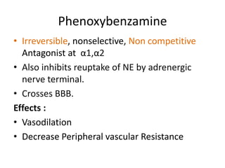 Phenoxybenzamine 
• Irreversible, nonselective, Non competitive 
Antagonist at α1,α2 
• Also inhibits reuptake of NE by adrenergic 
nerve terminal. 
• Crosses BBB. 
Effects : 
• Vasodilation 
• Decrease Peripheral vascular Resistance 
 