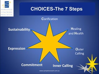 CHOICES-The 7 Steps   www.sympaticocoach.com.au C larification H ealing and  H ealth Sustainability O uter Calling Expression Commitment Inner Calling 