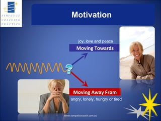 Motivation Moving Away From Moving Towards joy, love and peace angry, lonely, hungry or tired www.sympaticocoach.com.au 