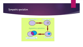 Sympatric speciation
 