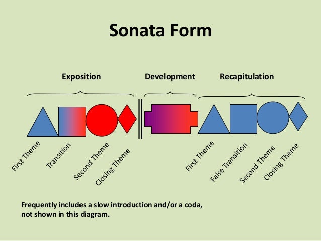 symphony sonata form exposition