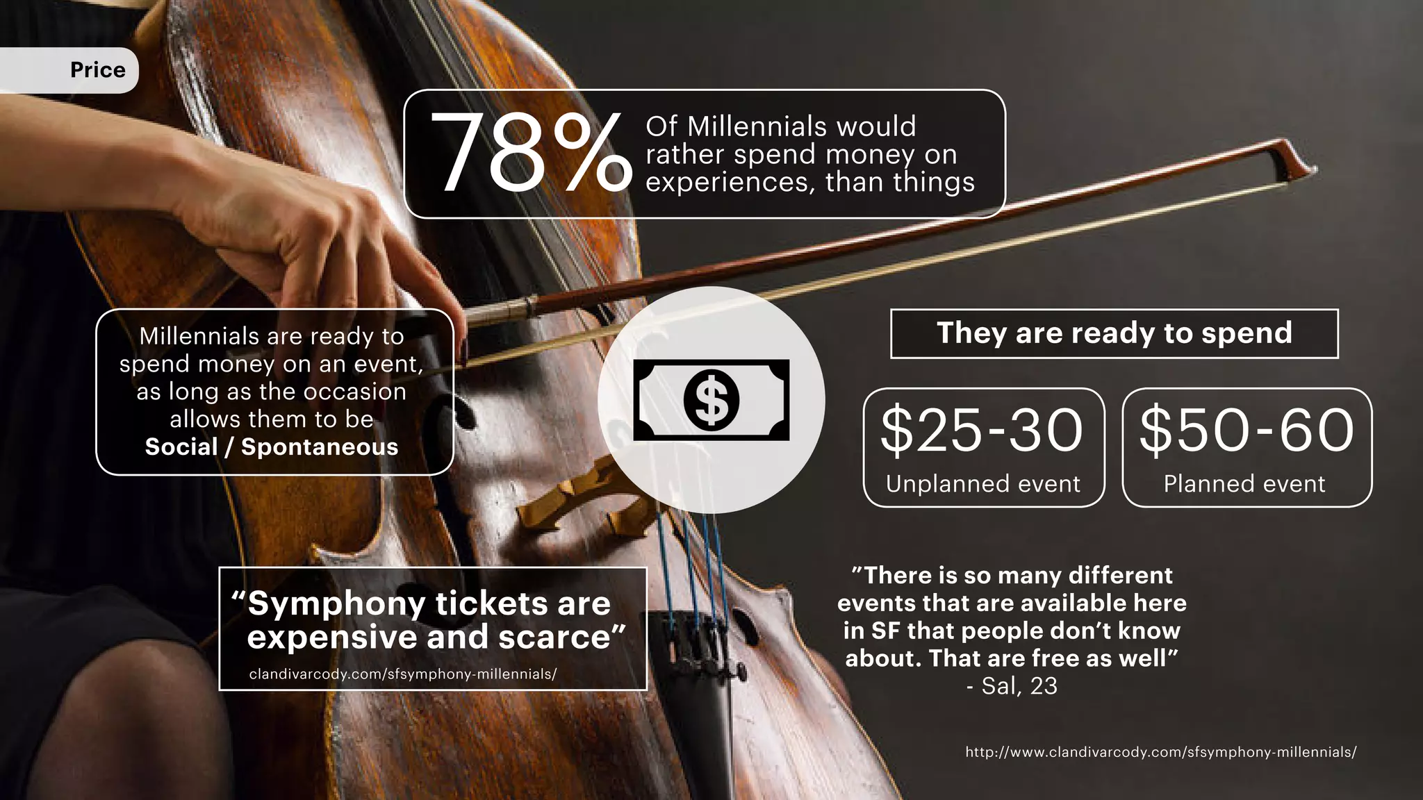 Price
78%
Of Millennials would
rather spend money on
experiences, than things
“Symphony tickets are
expensive and scarce”
Millennials are ready to
spend money on an event,
as long as the occasion
allows them to be
Social / Spontaneous
http://www.clandivarcody.com/sfsymphony-millennials/
$25-30
Unplanned event
”There is so many different
events that are available here
in SF that people don’t know
about. That are free as well”
- Sal, 23
clandivarcody.com/sfsymphony-millennials/
Planned event
$50-60
They are ready to spend
 