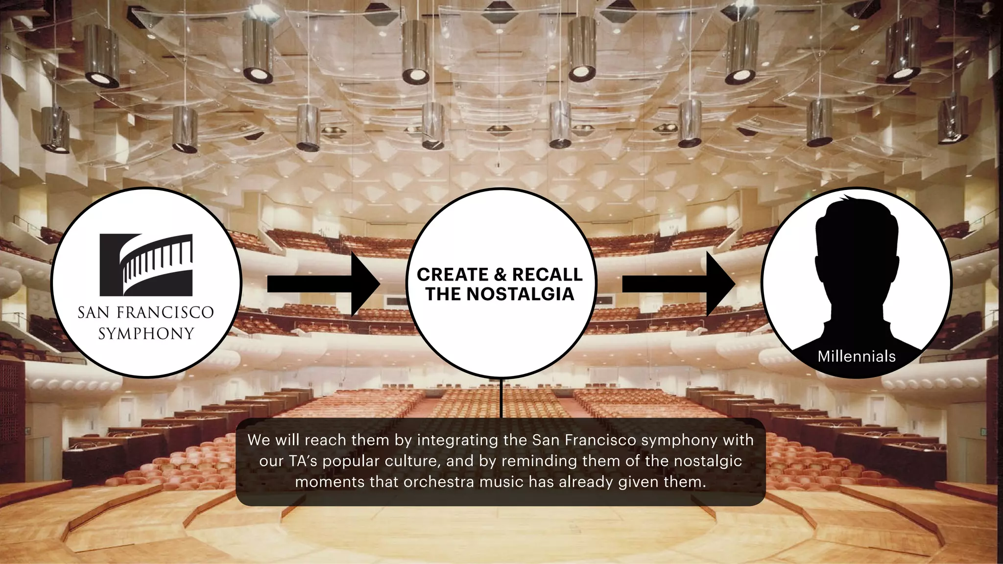 Millennials
CREATE & RECALL
THE NOSTALGIA
We will reach them by integrating the San Francisco symphony with
our TA’s popular culture, and by reminding them of the nostalgic
moments that orchestra music has already given them.
 