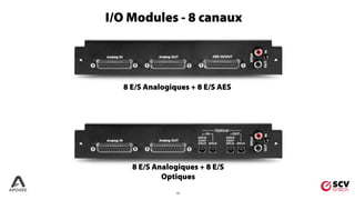 13
8 E/S Analogiques + 8 E/S AES
I/O Modules - 8 canaux
8 E/S Analogiques + 8 E/S
Optiques
 