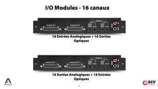 14
16 Sorties Analogiques + 16 Entrées
Optiques
16 Entrées Analogiques + 16 Sorties
Optiques
I/O Modules - 16 canaux
 