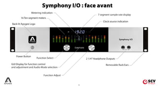 5
Symphony I/O : face avant
 