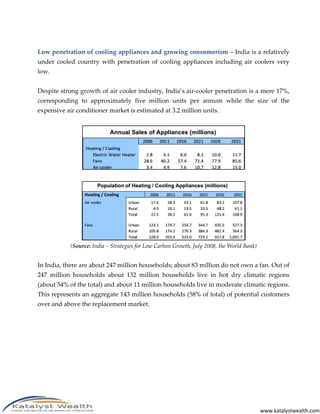 www.katalystwealth.com
Low penetration of cooling appliances and growing consumerism – India is a relatively
under cooled country with penetration of cooling appliances including air coolers very
low.
Despite strong growth of air cooler industry, India’s air-cooler penetration is a mere 17%,
corresponding to approximately five million units per annum while the size of the
expensive air conditioner market is estimated at 3.2 million units.
(Source: India – Strategies for Low Carbon Growth, July 2008, the World Bank)
In India, there are about 247 million households; about 83 million do not own a fan. Out of
247 million households about 132 million households live in hot dry climatic regions
(about 54% of the total) and about 11 million households live in moderate climatic regions.
This represents an aggregate 143 million households (58% of total) of potential customers
over and above the replacement market.
 