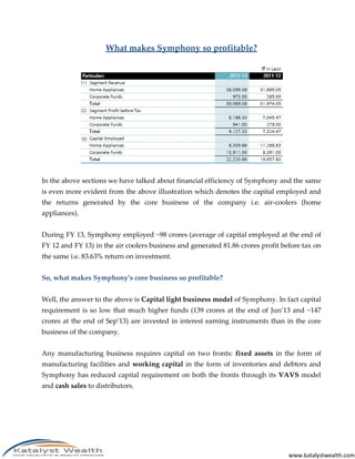 www.katalystwealth.com
What makes Symphony so profitable?
In the above sections we have talked about financial efficiency of Symphony and the same
is even more evident from the above illustration which denotes the capital employed and
the returns generated by the core business of the company i.e. air-coolers (home
appliances).
During FY 13, Symphony employed ~98 crores (average of capital employed at the end of
FY 12 and FY 13) in the air coolers business and generated 81.86 crores profit before tax on
the same i.e. 83.63% return on investment.
So, what makes Symphony’s core business so profitable?
Well, the answer to the above is Capital light business model of Symphony. In fact capital
requirement is so low that much higher funds (139 crores at the end of Jun’13 and ~147
crores at the end of Sep’13) are invested in interest earning instruments than in the core
business of the company.
Any manufacturing business requires capital on two fronts: fixed assets in the form of
manufacturing facilities and working capital in the form of inventories and debtors and
Symphony has reduced capital requirement on both the fronts through its VAVS model
and cash sales to distributors.
 