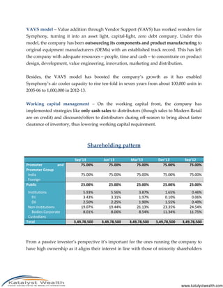 www.katalystwealth.com
VAVS model – Value addition through Vendor Support (VAVS) has worked wonders for
Symphony, turning it into an asset light, capital-light, zero debt company. Under this
model, the company has been outsourcing its components and product manufacturing to
original equipment manufacturers (OEMs) with an established track record. This has left
the company with adequate resources – people, time and cash – to concentrate on product
design, development, value engineering, innovation, marketing and distribution.
Besides, the VAVS model has boosted the company’s growth as it has enabled
Symphony’s air cooler capacity to rise ten-fold in seven years from about 100,000 units in
2005-06 to 1,000,000 in 2012-13.
Working capital management – On the working capital front, the company has
implemented strategies like only cash sales to distributors (though sales to Modern Retail
are on credit) and discounts/offers to distributors during off-season to bring about faster
clearance of inventory, thus lowering working capital requirement.
Shareholding pattern
Sep’13 Jun’13 Mar’13 Dec’12 Sep’12
Promoter and
Promoter Group
75.00% 75.00% 75.00% 75.00% 75.00%
India 75.00% 75.00% 75.00% 75.00% 75.00%
Foreign
Public 25.00% 25.00% 25.00% 25.00% 25.00%
Institutions 5.93% 5.56% 3.87% 1.65% 0.46%
FII 3.43% 3.31% 1.97% 0.10% 0.06%
DII 2.50% 2.25% 1.90% 1.55% 0.40%
Non-Institutions 19.07% 19.44% 21.13% 23.35% 24.54%
Bodies Corporate 8.01% 8.06% 8.54% 11.34% 11.75%
Custodians
Total 3,49,78,500 3,49,78,500 3,49,78,500 3,49,78,500 3,49,78,500
From a passive investor’s perspective it’s important for the ones running the company to
have high ownership as it aligns their interest in line with those of minority shareholders
 
