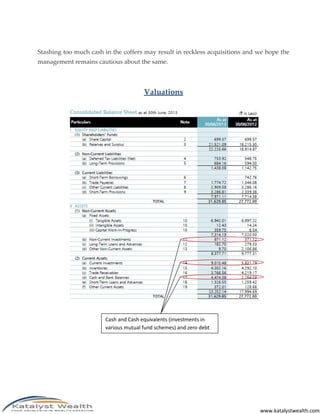 www.katalystwealth.com
Stashing too much cash in the coffers may result in reckless acquisitions and we hope the
management remains cautious about the same.
Valuations
Cash and Cash equivalents (investments in
various mutual fund schemes) and zero debt
 