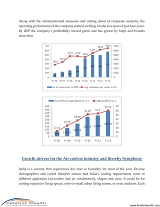 www.katalystwealth.com
Along with the aforementioned measures and cutting down of corporate austerity, the
operating performance of the company started yielding results in a span of just four years.
By 2007 the company’s profitability turned green and has grown by leaps and bounds
since then.
Growth drivers for the Air-coolers industry and thereby Symphony
India is a country that experiences dry heat or humidity for most of the year. Diverse
demographics and varied lifestyles ensure that India’s cooling requirements come in
different appliances (air-coolers and air conditioners), shapes and sizes. It could be for
cooling expansive living spaces, ever-so-small urban living rooms, or even outdoors. Each
 