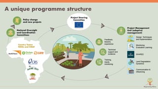Symphony of Science and Practice: Bringing evidence to bear for land restoration practice and policy in Africa