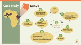 Symphony of Science and Practice: Bringing evidence to bear for land restoration practice and policy in Africa