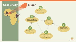 Symphony of Science and Practice: Bringing evidence to bear for land restoration practice and policy in Africa