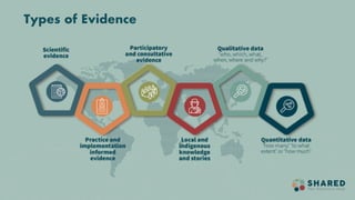 Symphony of Science and Practice: Bringing evidence to bear for land restoration practice and policy in Africa
