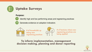 Symphony of Science and Practice: Bringing evidence to bear for land restoration practice and policy in Africa