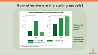 Symphony of Science and Practice: Bringing evidence to bear for land restoration practice and policy in Africa