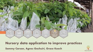 Symphony of Science and Practice: Bringing evidence to bear for land restoration practice and policy in Africa