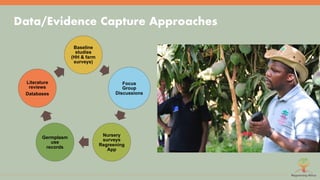 Symphony of Science and Practice: Bringing evidence to bear for land restoration practice and policy in Africa