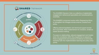 Symphony of Science and Practice: Bringing evidence to bear for land restoration practice and policy in Africa