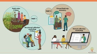Symphony of Science and Practice: Bringing evidence to bear for land restoration practice and policy in Africa
