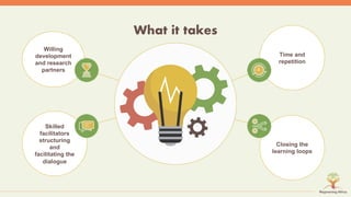 Symphony of Science and Practice: Bringing evidence to bear for land restoration practice and policy in Africa