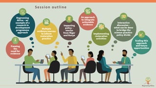 Symphony of Science and Practice: Bringing evidence to bear for land restoration practice and policy in Africa