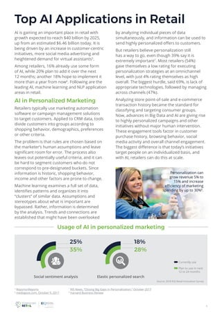 4
Top AI Applications in Retail
AI is gaining an important place in retail with
growth expected to reach $40 billion by 2025,
up from an estimated $6.46 billion today. It is
being driven by an increase in customer-centric
initiatives, more social media advertising and
heightened demand for virtual assistants5
.
Among retailers, 16% already use some form
of AI, while 20% plan to add it over the next
12 months; another 18% hope to implement it
more than a year from now6
. Following are the
leading AI, machine learning and NLP application
areas in retail.
AI in Personalized Marketing
Retailers typically use marketing automation
software or campaign management solutions
to target customers. Applied to CRM data, tools
divide customers into groups according to
shopping behavior, demographics, preferences
or other criteria.
The problem is that rules are chosen based on
the marketer’s human assumptions and leave
significant room for error. The process also
leaves out potentially useful criteria, and it can
be hard to segment customers who do not
correspond to pre-designated buckets. Since
information is historic, shopping behavior,
income and other factors are prone to change.
Machine learning examines a full set of data,
identifies patterns and organizes it into
“clusters” of similar data. Assumptions and
stereotypes about what is important are
bypassed. Rather, information is determined
by the analysis. Trends and connections are
established that might have been overlooked
by analyzing individual pieces of data
simultaneously, and information can be used to
send highly personalized offers to customers.
But retailers believe personalization still
has a way to go, even though 39% say it is
extremely important7
. Most retailers (54%)
gave themselves a low rating for executing
personalization strategies at an omnichannel
level, with just 4% rating themselves as high
overall. The biggest hurdle, said 69%, is lack of
appropriate technologies, followed by managing
across channels (47%).
Analyzing store point-of-sale and e-commerce
transaction history became the standard for
classifying and targeting consumer groups.
Now, advances in Big Data and AI are giving rise
to highly personalized campaigns and other
initiatives without major human intervention.
These engagement tools factor in customer
purchase history, browsing behavior, social
media activity and overall channel engagement.
The biggest difference is that today’s initiatives
target people on an individualized basis, and
with AI, retailers can do this at scale.
5
ReportsnReports
6
mediapost.com, October 9, 2017
7
RIS News, “Closing Big Gaps in Personalization,” October 2017
8
Harvard Business Review
Usage of AI in personalized marketing
Personalization can
grow revenue 5% to
15% and increase
efficiency of marketing
spending by up to 30%8
.
Social sentiment analysis
35%
25%
Elastic personalized search
28%
18%
Source: 2018 EIQ Retail Innovation Survey
Plan to use in next
12 to 24 months
Currently use
 
