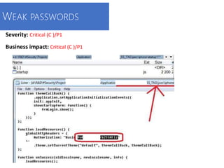 WEAK PASSWORDS
Severity: Critical (C )/P1
Business impact: Critical (C )/P1
 
